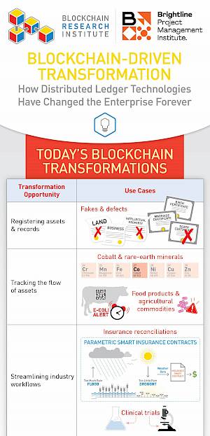 Blockchain-Driven Transformation